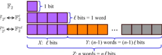 Figure 2. Illustration of variables at bit- and word-level in masking (here