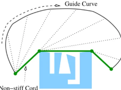Figure 1: Geometric construction of a non-stiff cord.