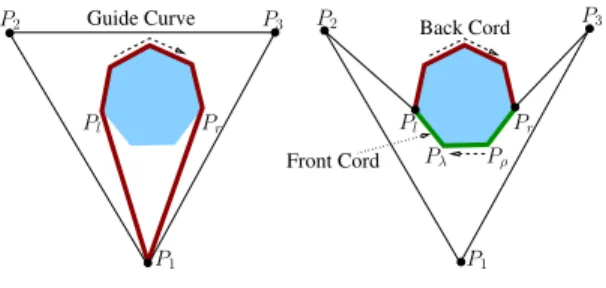 Figure 2: Geometric construction of two non-stiff cords that completely encloses an object.