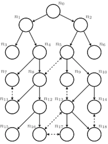Figure 3. Example of directed graph of an ABCD overlay for one description (only active nodes are depicted)