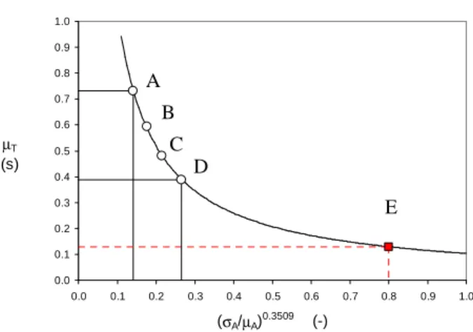 Figure 3. A plot of Equation 7 for the D=40.64cm scale condition,  where exponent p is -0.3509