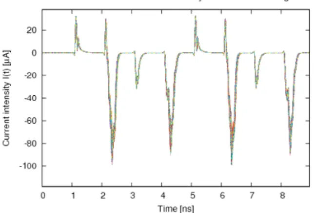 Figure 9: Monte-Carlo simulation results for SecLib (top) and WDDL (bottom).