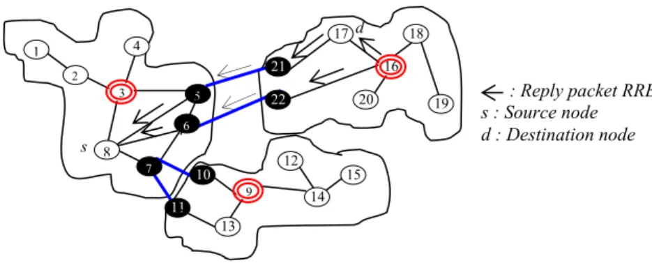 Figure 4 Reverse reply paths 
