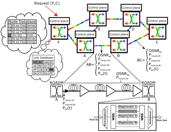 Fig. 4. Network example