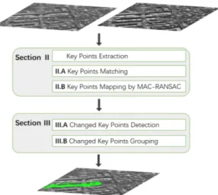 Fig. 1: The flowchart of the proposed approach. The keypoint matching and mapping computations are presented in section II.A and II.B