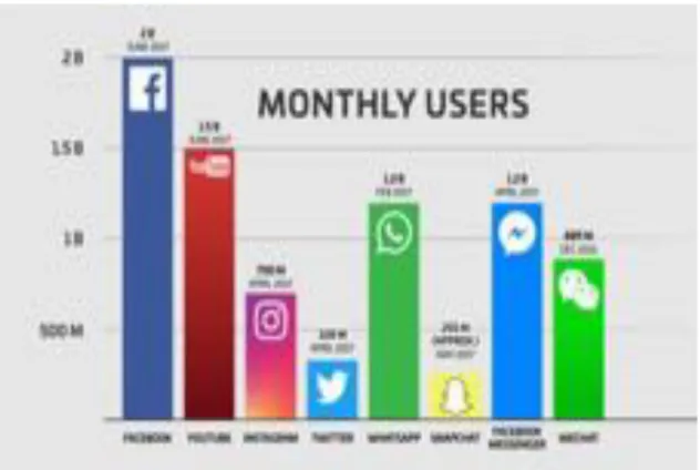 Figure 1:  User-content platforms as digital markets   Infographic by Bruce Durbin TechCrunch, Constine 2017  