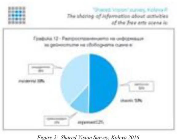 Figure 2:  Shared Vision Survey, Koleva 2016 