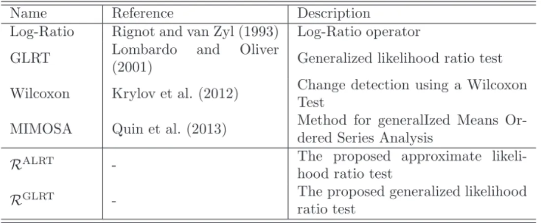 Table 3: The change detection methods used in the comparison experiments.