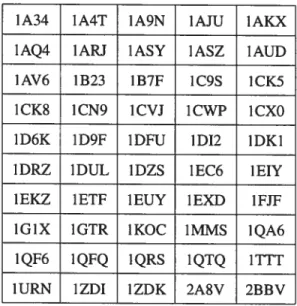 TAB. 4.1. Structures utilisées pour l’analyse des complexes ARN-protéine