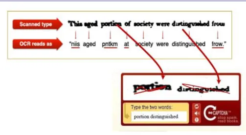 Figure 4.4. Schéma expliquant le fonctionnement de reCAPTCHA d’après https://www.google.com/recaptcha 