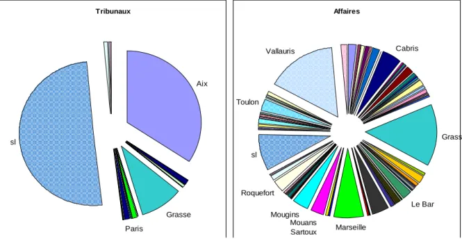 Figure 1: répartition géographique M54-M59 
