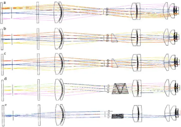 FIG. 1.3 Tracés optiques tics clilléreiits modes dc SIMON. a) Le mode dunagerie à t/8