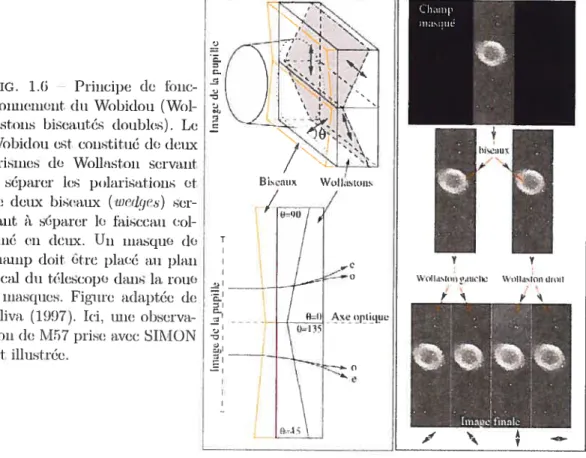 FIG. 1.6 Principe de toue—