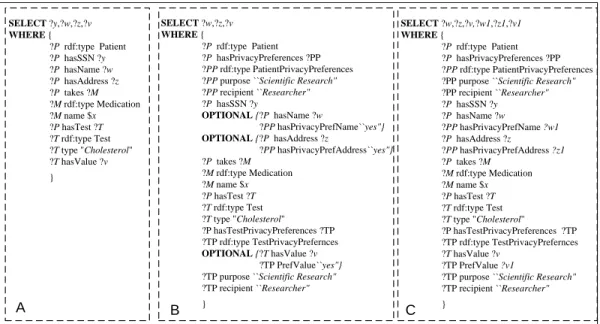 Figure 2. Part-A shows the original query (Q 1 ), Part-B shows the modified query with the optional constructs, Part-C shows the modified query in the conjunctive form