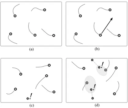 Fig. 5. Illustration of levels of workload. Symbols and correspond to – respectively – patrolling and pursuing UVs