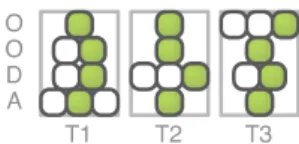 Fig. 1. Representation of the operating modes for three tasks (T1, T2, T3).