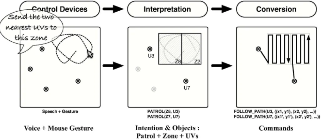 Fig. 3. Ground operator interface: a semantic bridge.
