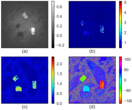 Figure 13. The OSC image (a) of the scene is compared to the DSOB modality DC (b), OBC (c) and phase 