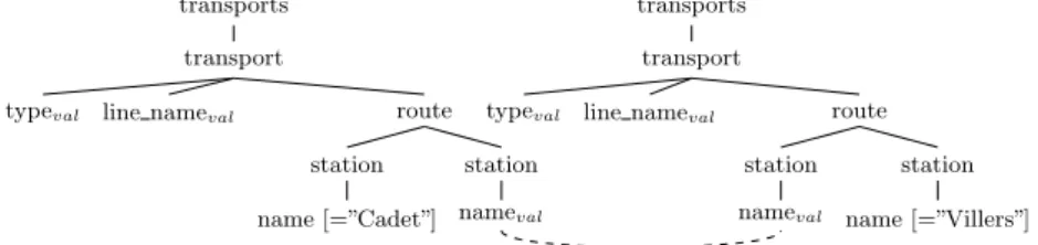 Figure 3: Sample query.