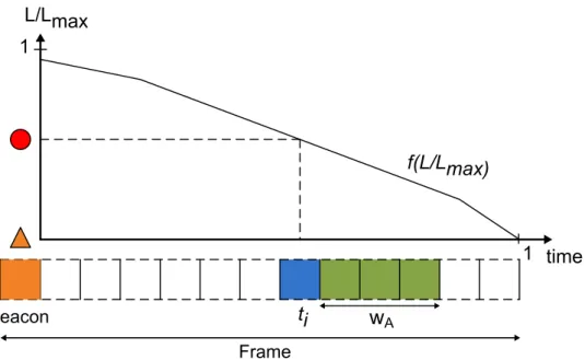 Figure 2: Acknowledgement Window