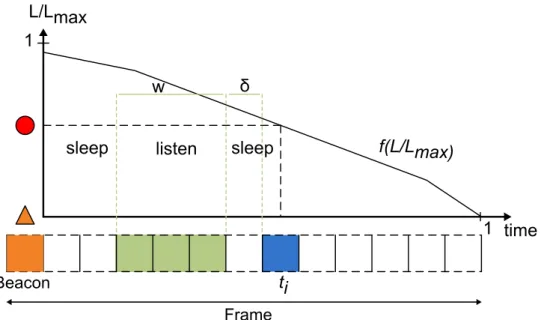 Figure 3: Listening Window