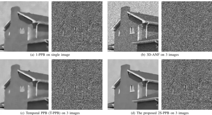 Fig. 10. Denoising results for the house images corrupted by multiplicative speckle noise with L = 1