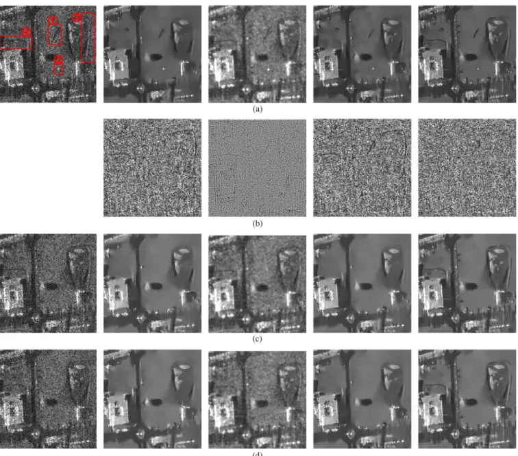 Fig. 12. Denoising results on a zoom of Toulouse DGA ONERA. From left to right: noisy image with 1-look multiplicative speckle noise, results by PPB on a single image (1-PPB), results by 3D-ANF on temporal images, results by T-PPB on temporal images, and r