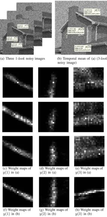 Fig. 2. Denoising results of synthetic images with multiplicative speckle noise (left: input noisy images; right: denoising results)