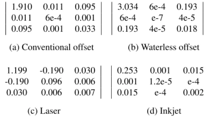 Table 8: The covariance matrices calculated from the estimators of four printers.