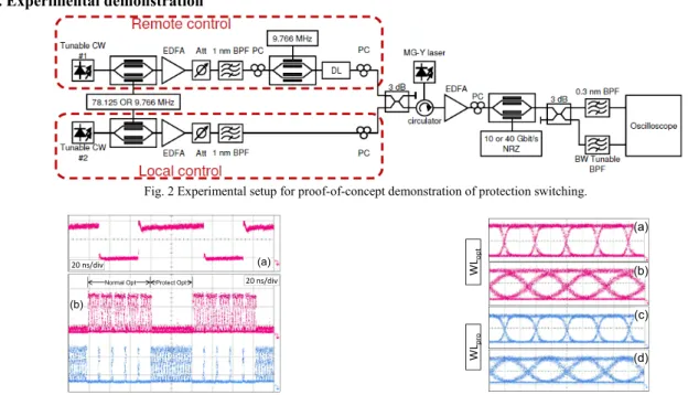 Fig. 2 Experimental setup for proof-of-concept demonstration of protection switching. 