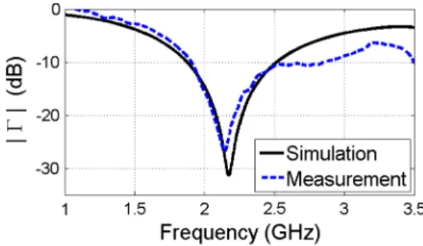 Fig. 9 Comparison between simulation and measurement results at oblique incidence (65)