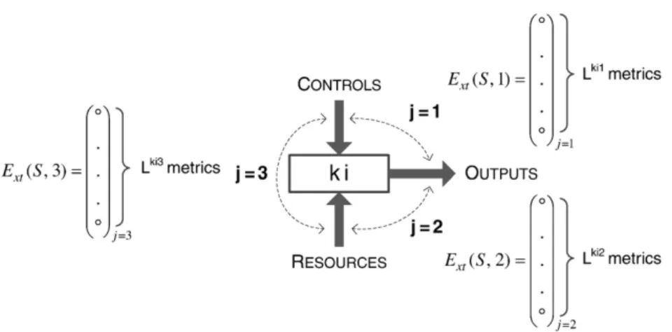Table 1 shows that these three aggregation orientations are not of equal interest to all project members.