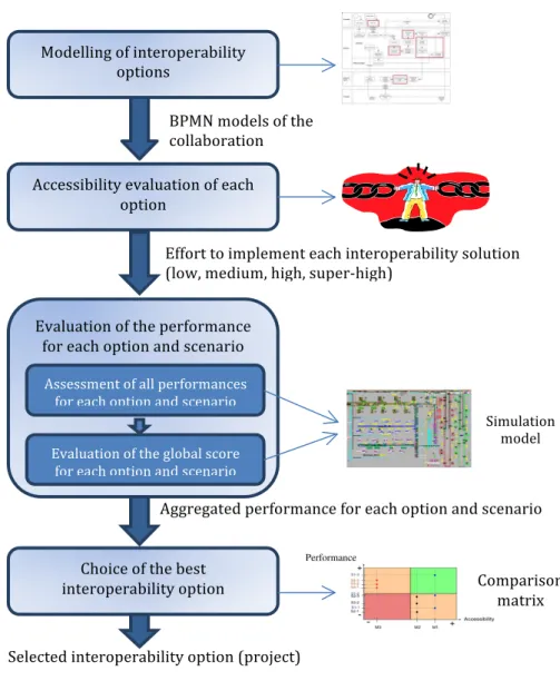 Fig. 2. Main steps of our proposed approach  