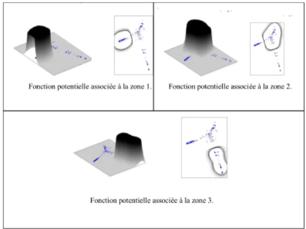 Figure 5 - Fonctions potentielles associées aux zones de sens de méchant