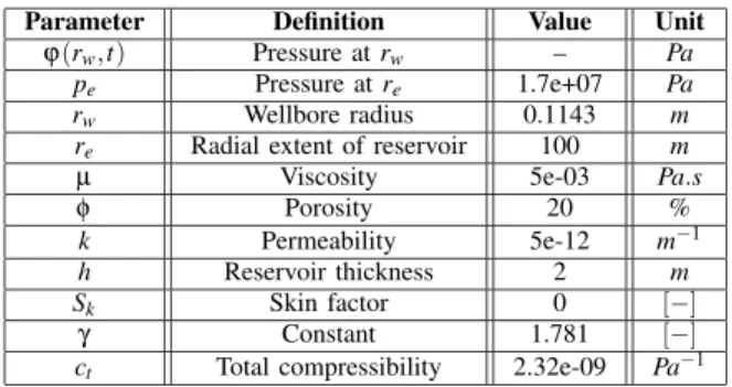 TABLE I R ESERVOIR PARAMETERS