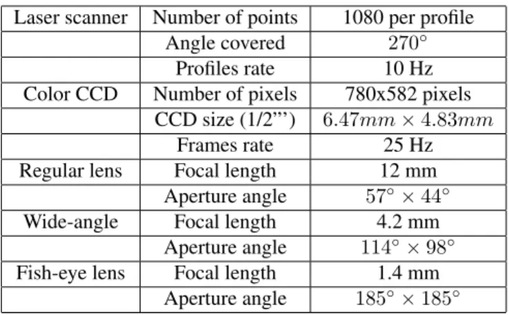 Table 1. Context of acquisitions