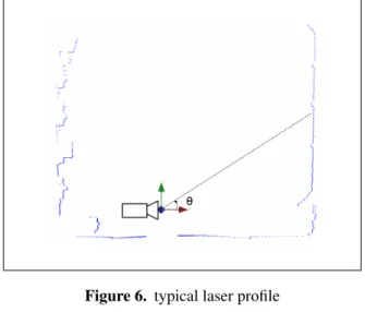 Figure 7. sensitivity to frame change parameters