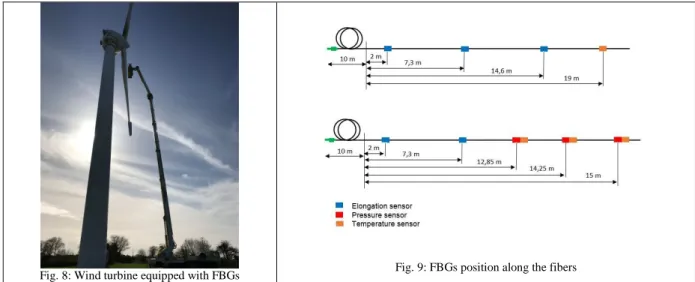 Fig. 10 Optical fiber laying on the water surface  4.  Conclusions  