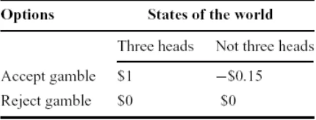 Tableau 7. Calcul de la valeur espérée : « exemple de matrice Payoff » (Edwards et Fasolo, 2001) 