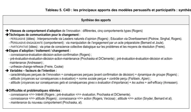 Tableau 5. C4D : les principaux apports des modèles persuasifs et participatifs : synthèse