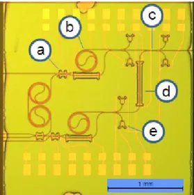 Fig. 1.  Picture of the Silicon-on-insulator 4 taps device. (a) thermally  tunable photonic crystal directional coupler; (b) spiral delay line; (c) 2x3  multimode interferometer coupler; (d) thermally tunable photonic crystal  delay line; (e) metal-semicon