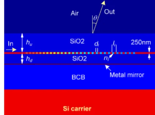 Fig. 1. Schematic structure of the proposed grating coupler.