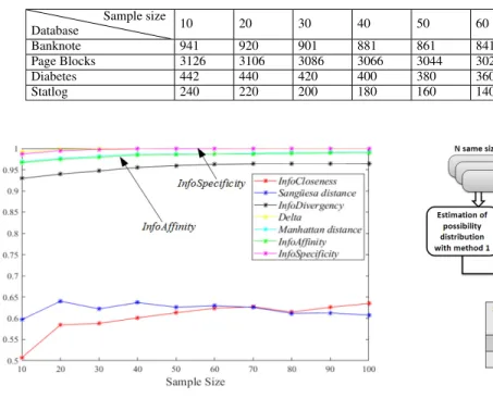 TABLE 6. Number of used samples according to each data set.