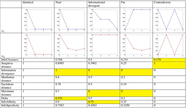 TABLE 1. Similarity evaluation of similarity between two distributions π 1 and π 2  .