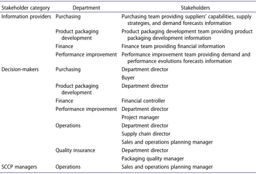 Table 2. Stakeholders defined for the experiment.