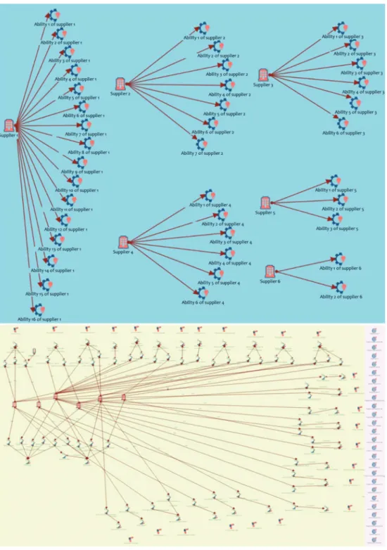 Figure 13. Supply web model.