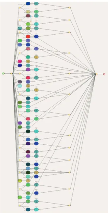 Figure 14. Potential supply chain map.