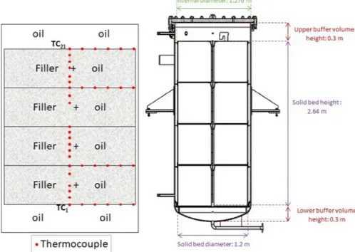 Fig. 1. Thermocline tank size and thermocouple positions [52].