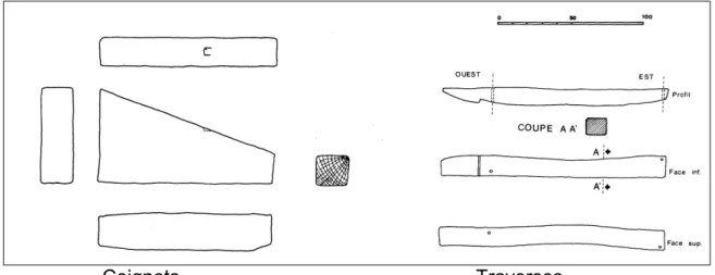 Figure 8 – Coignets et traverses soutenant le plancher de cale. (Dessin E. Rieth)  2.1.4 - Des traverses destinées à supporter le plancher de cales