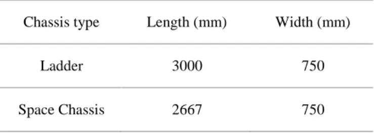 Table 2. Geometric details of the model 